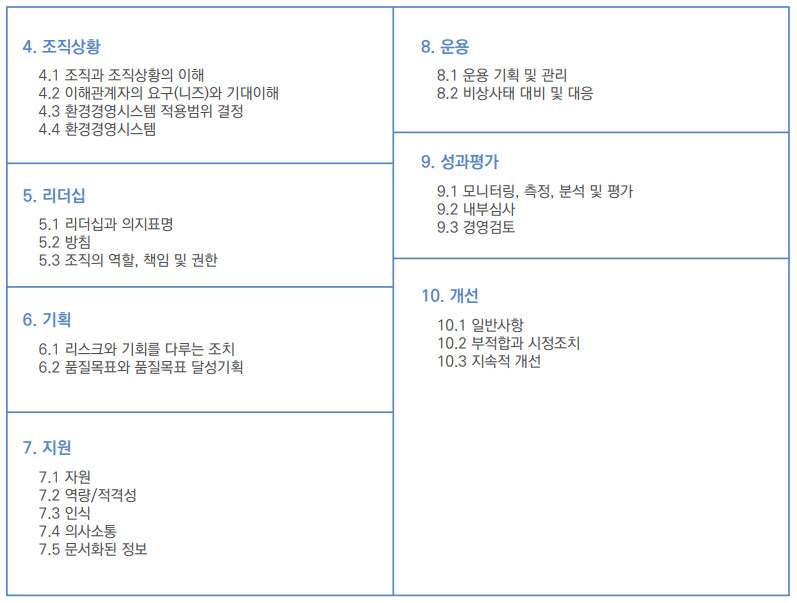 page201