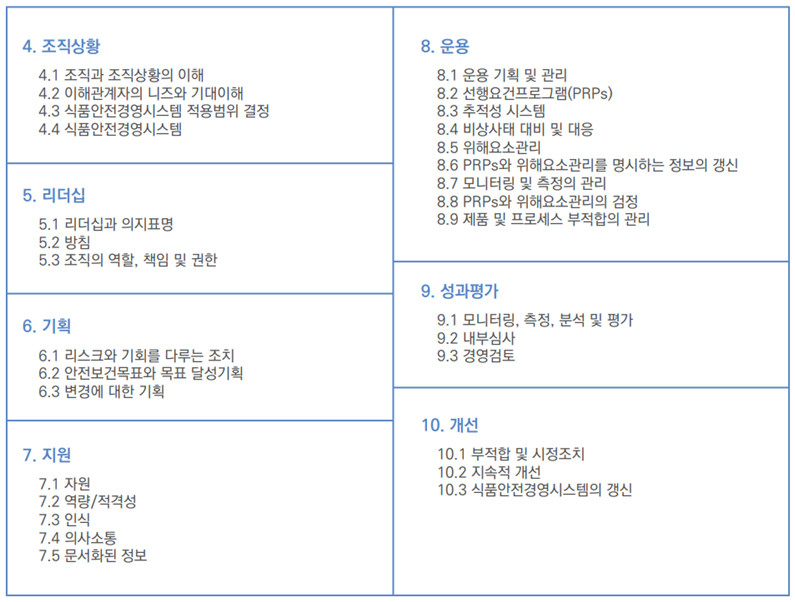 page201