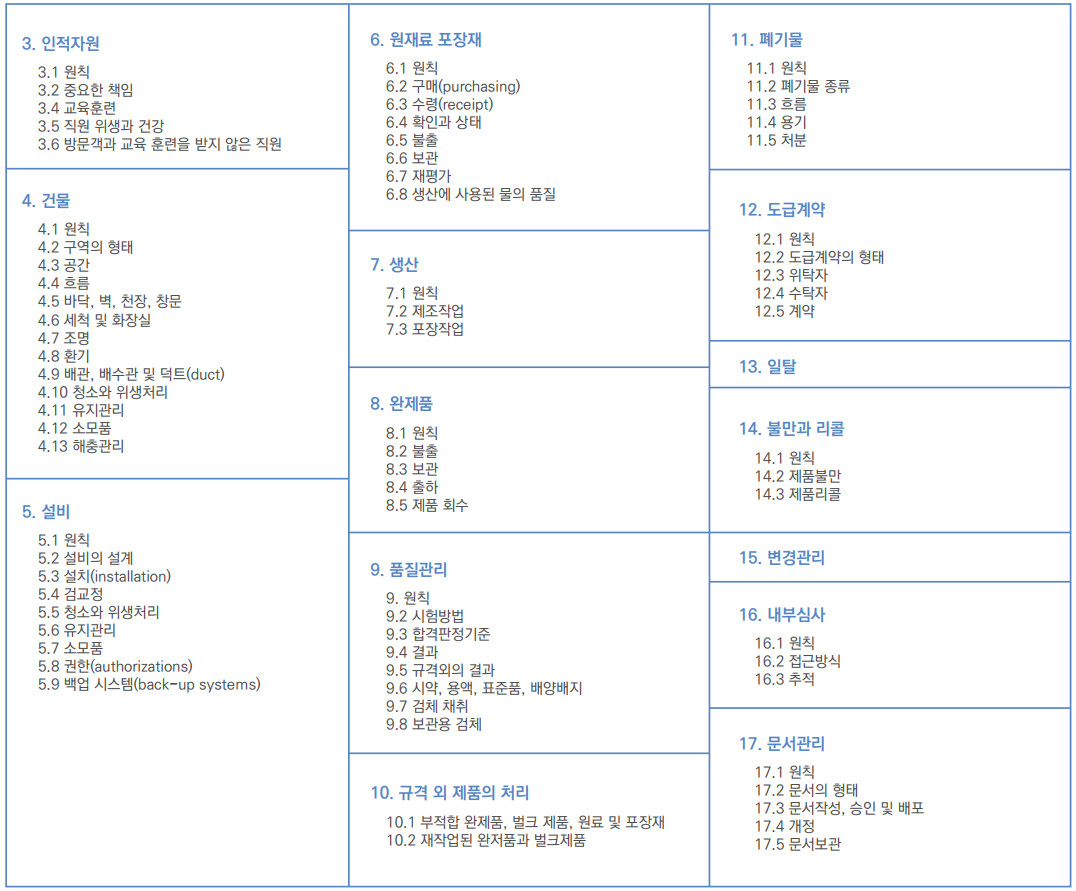 page201