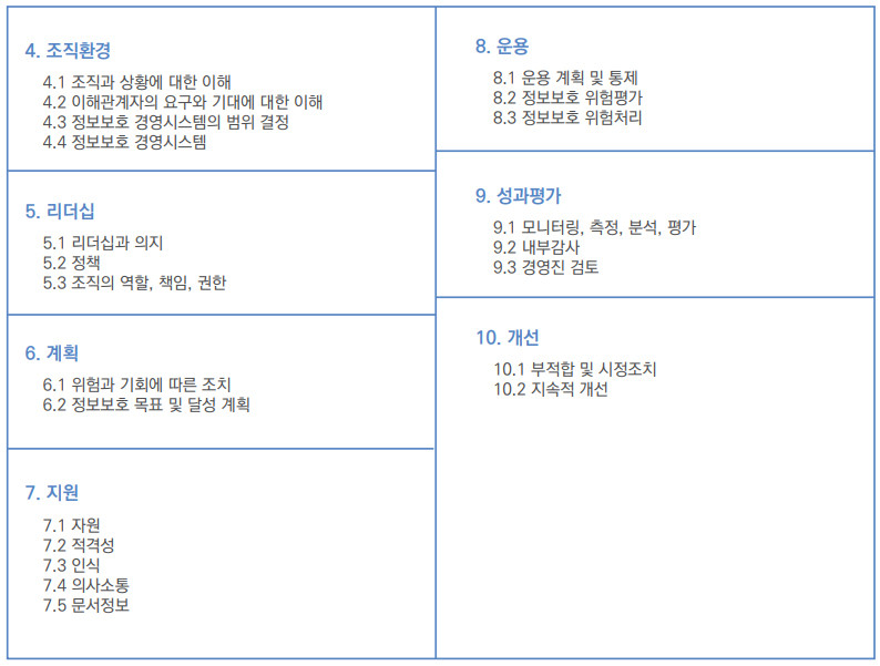 page201