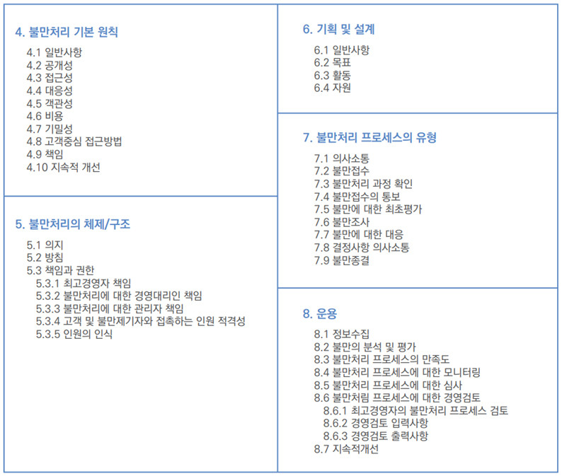 page201