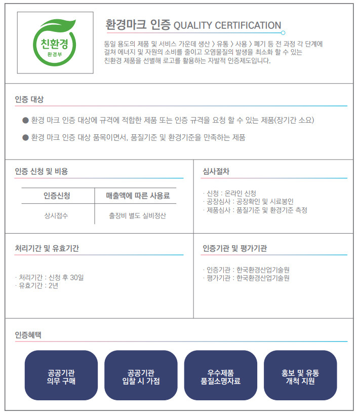 page201