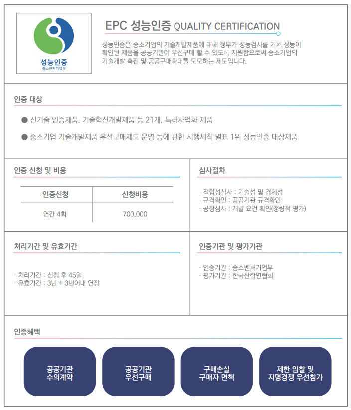 page201